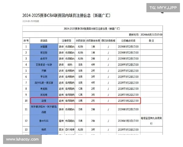 CBA官方公布工资帽 顶薪上限600万 国手最高720万 CBA官方公布工资帽 顶薪上限600万 国手最高720万